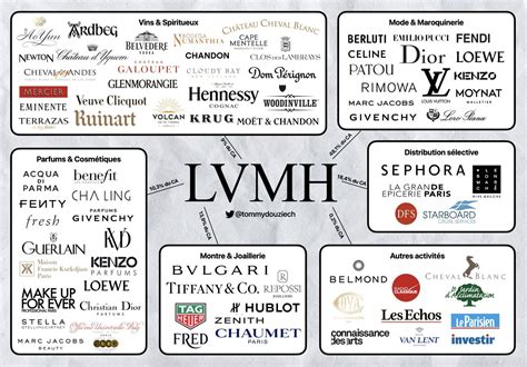 marques du groupe louis vuitton|le groupe lvmh.